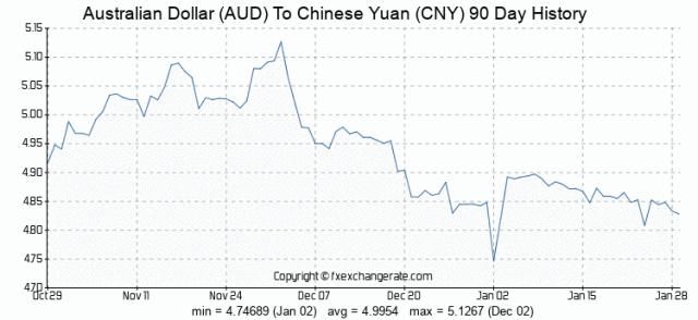 澳币为啥跌了,澳币跌了要不要囤一点