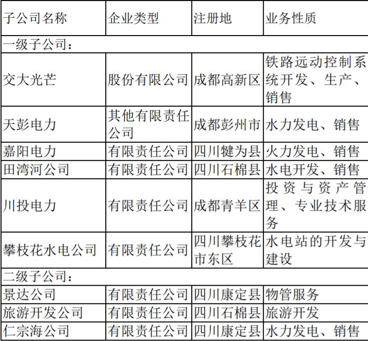 高息股（五）：川投能源——雅砻江水电之魂