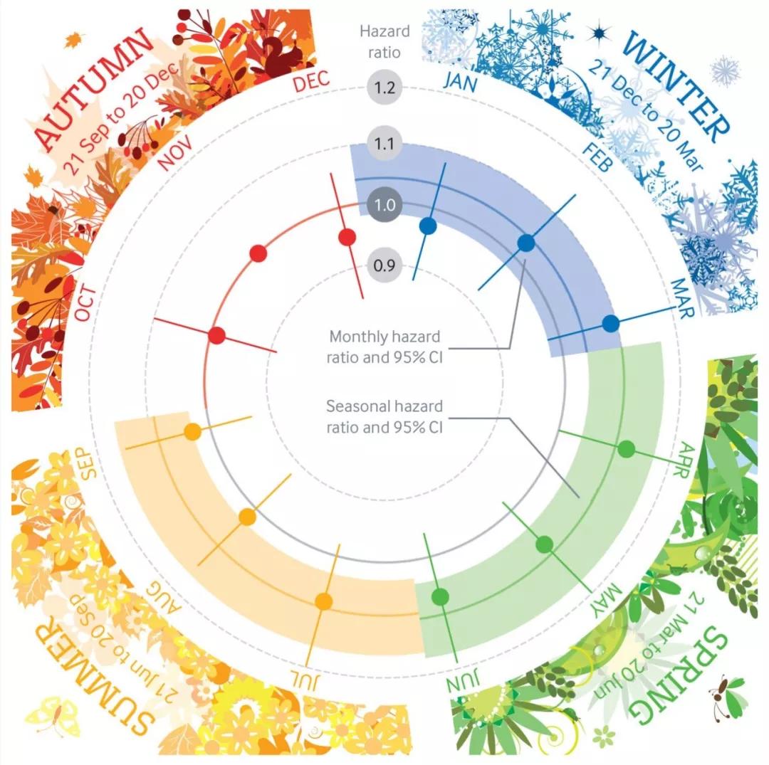 有性生殖的进化规律,有性生殖的演化过程