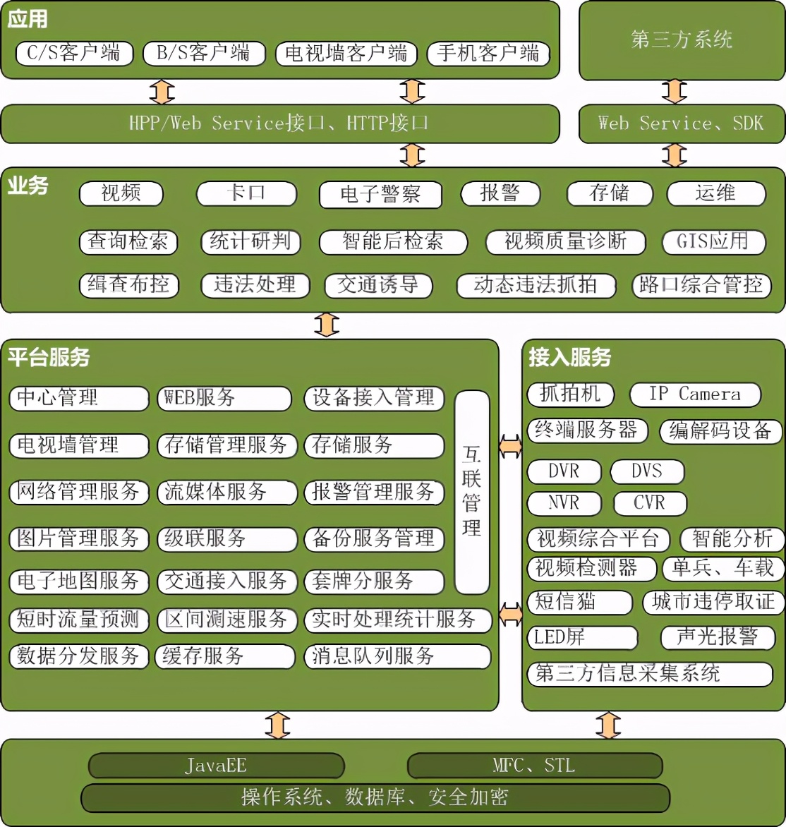 海康威视公路视频监控可视化综合解决方案,推荐收藏