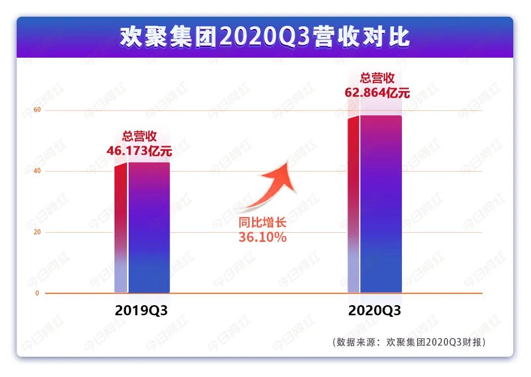 浑水宣布做空欢聚时代报告,浑水做空欢聚的傲慢与偏见