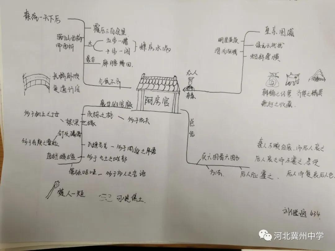 语文导图思维导图,一分钟搞定语文思维导图