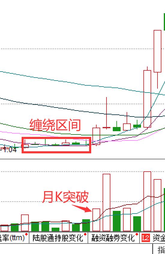 股票金蜘蛛是怎么回事,股票金蜘蛛k线形态