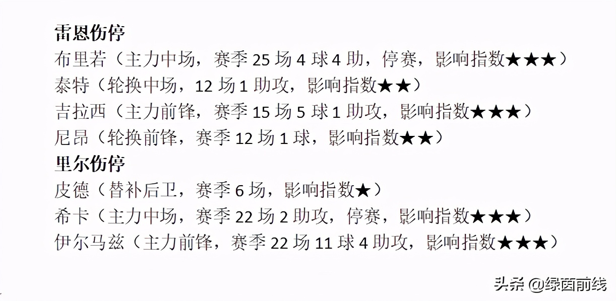 苏亚雷斯梅开二度马竞夺冠,马竞客战塞尔塔首发苏亚雷斯领衔