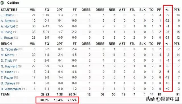 欧文40分胜雄鹿,欧文38分胜雄鹿