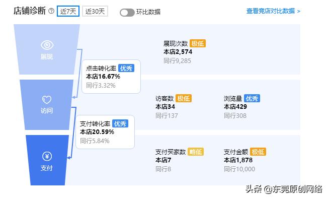 阿里为什么店铺没有评价,广州阿里店铺运营