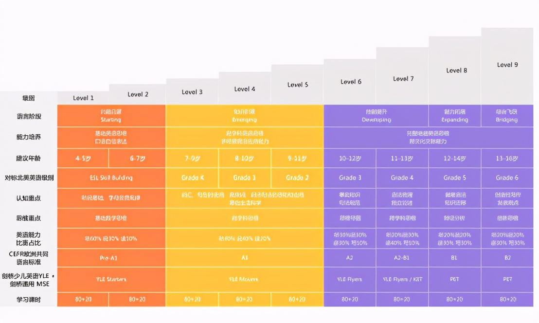 likeabc少儿英语,likeabc外教