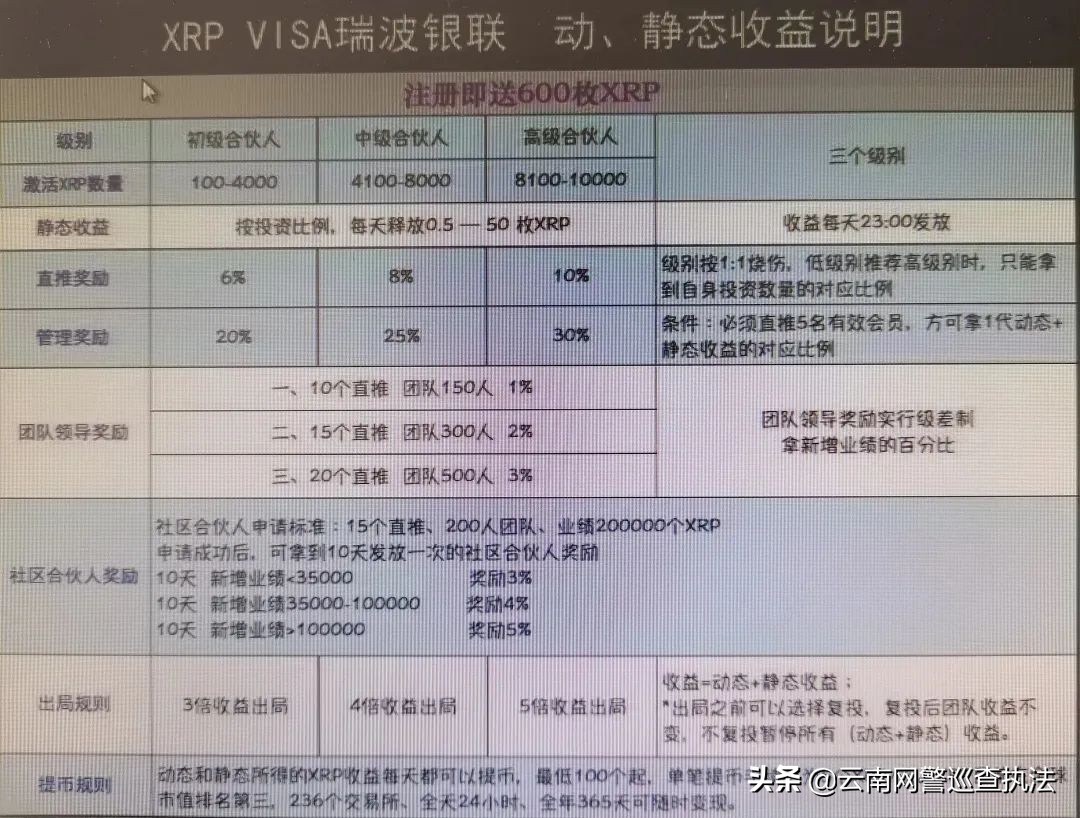 公安局打击虚拟货币骗局,网络交易虚拟货币犯法吗