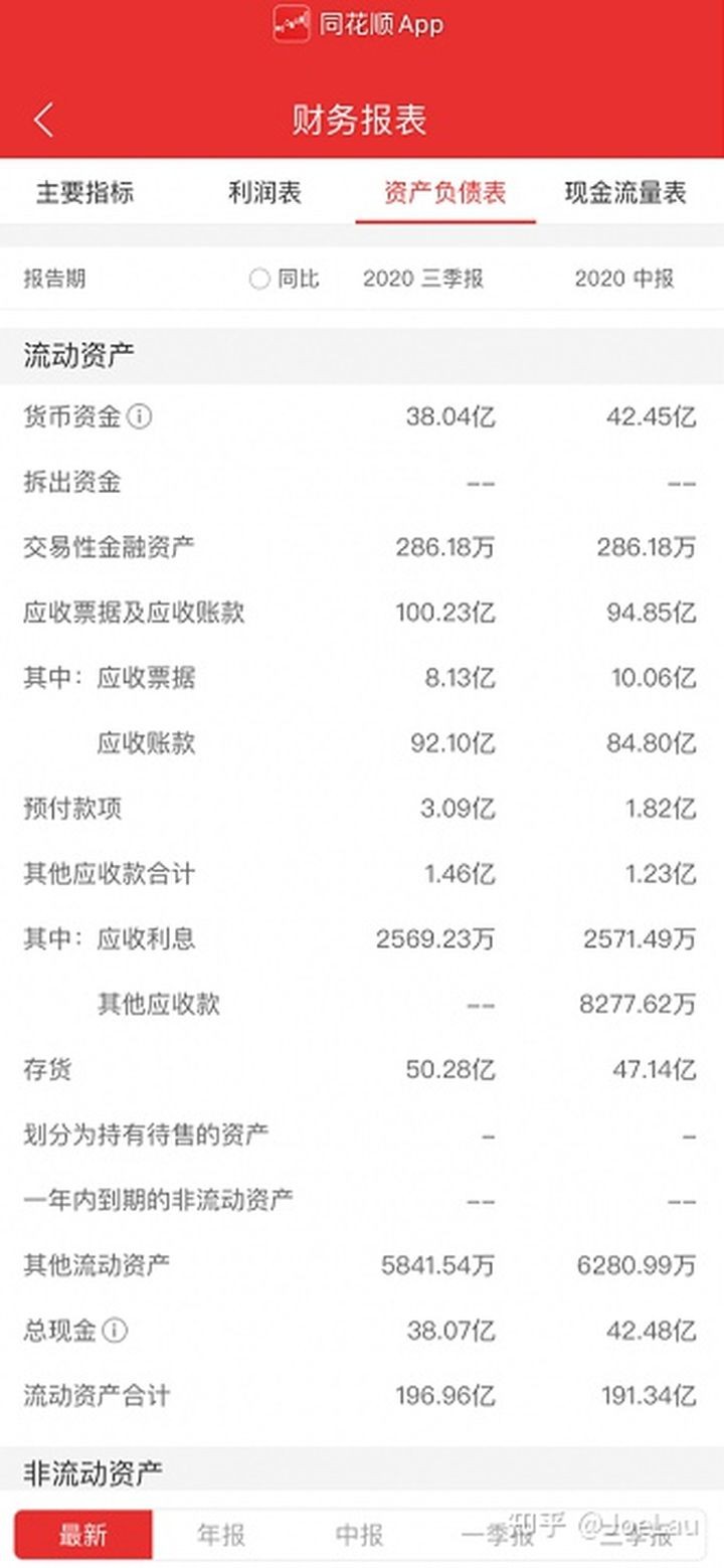 股票基本面选股详解,炒股必看如何从基本面看懂股票
