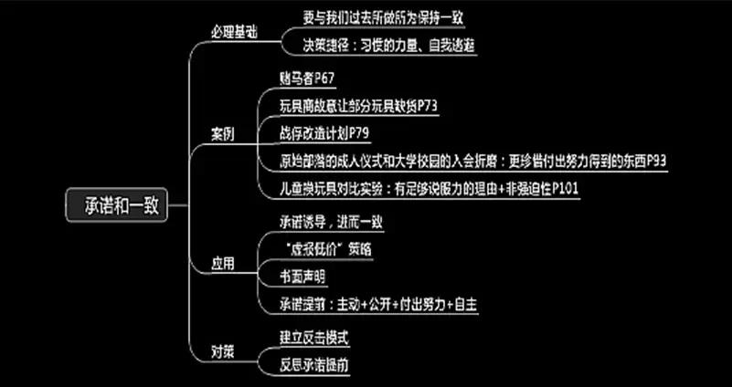 成功说服不同人的策略,成功说服他人技巧