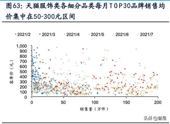 唯品会电商运营百科,唯品会供应链结构分析