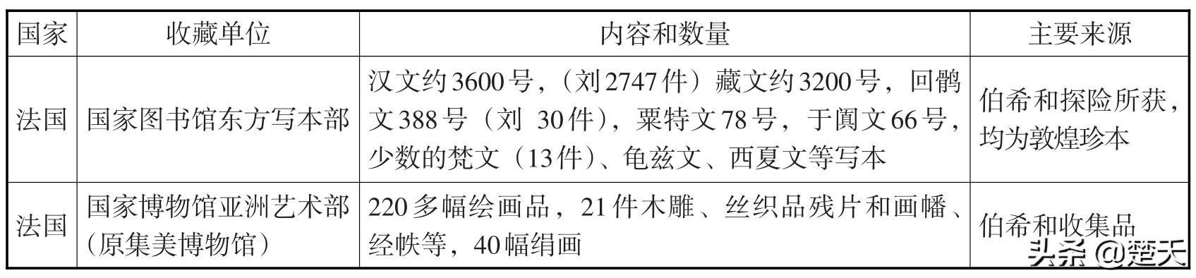 敦煌*物文**的前世今生：从遗失散落到数字敦煌