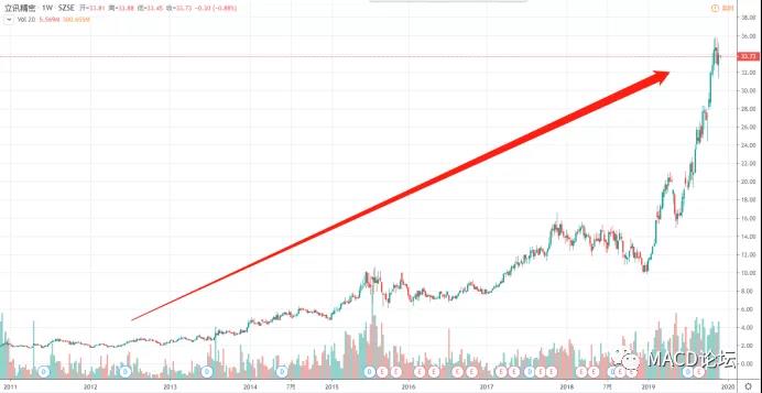 风口科技最新信息,科技产业链下一个风口