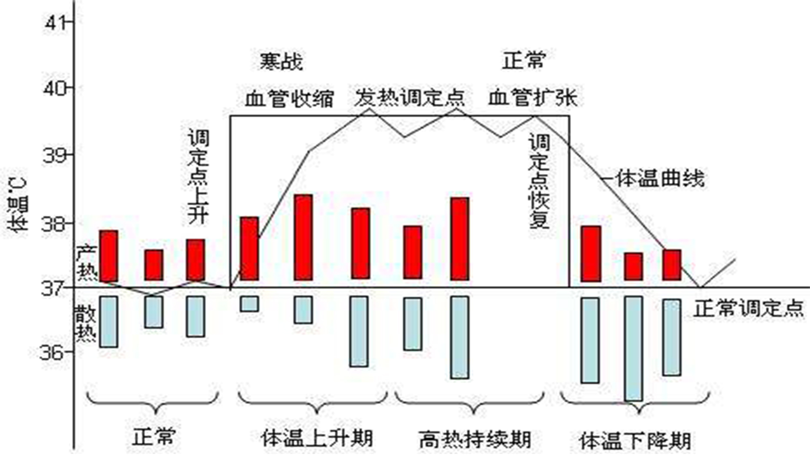 医生，怎么越打针越高烧，退烧药不退烧，怪医生还是怪制药厂