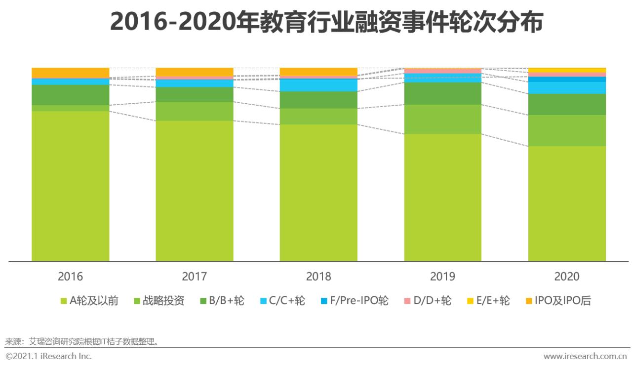 在线教育行业最新报告,2020年中国在线教育行业图谱