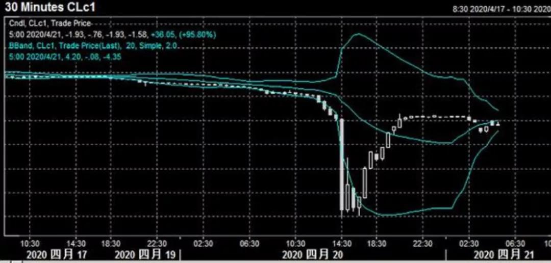 石油期货跌到多少美元,美国石油期货今日行情