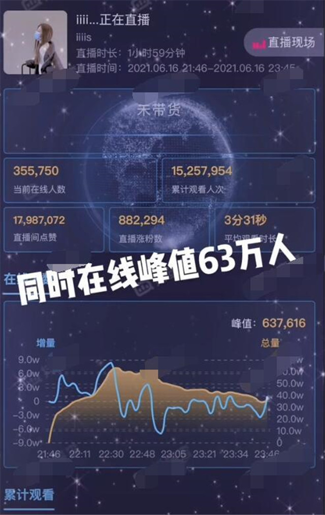 王思聪殴打女网红,王思聪殴打他人处理结果