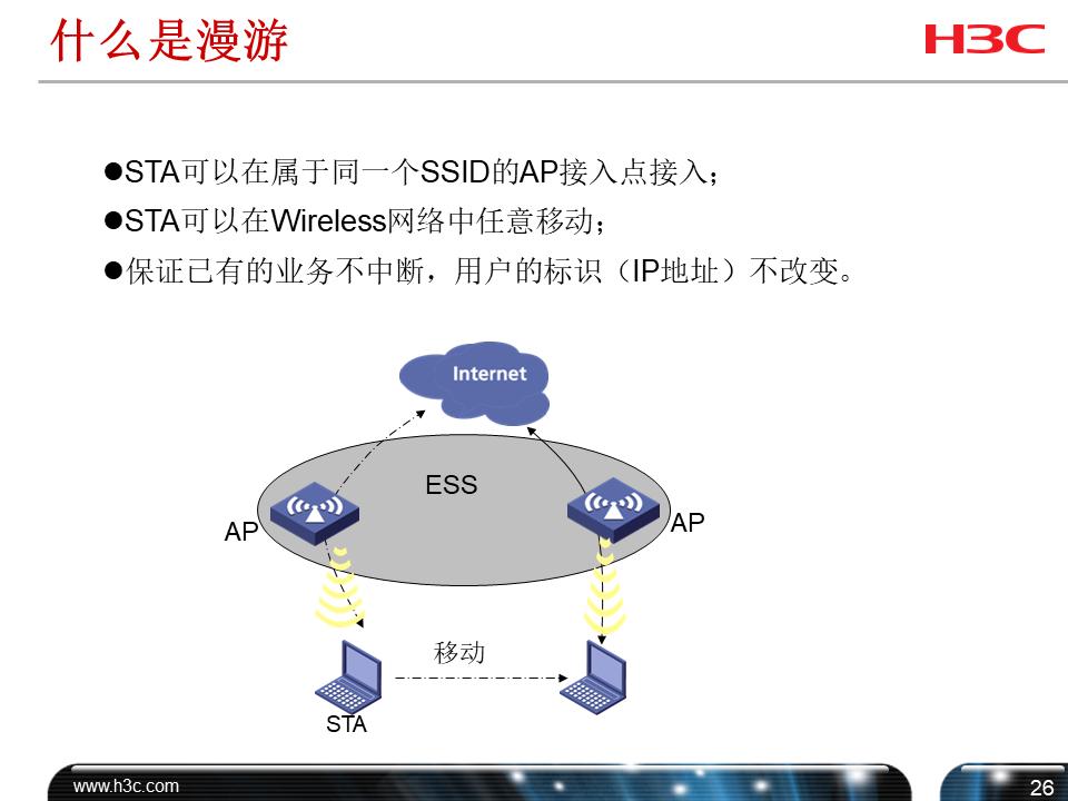 h3cwifi覆盖方案,h3c无线技术