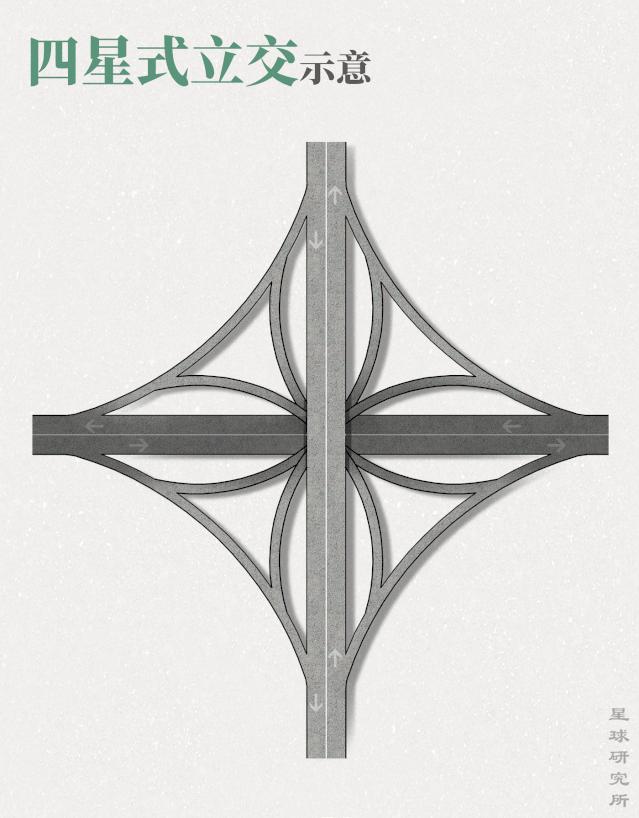 立交桥最震撼的视频,全国最复杂的立交桥top10