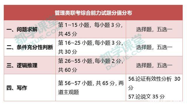 管理类的mem和mba有什么区别,mem管理类联考考什么