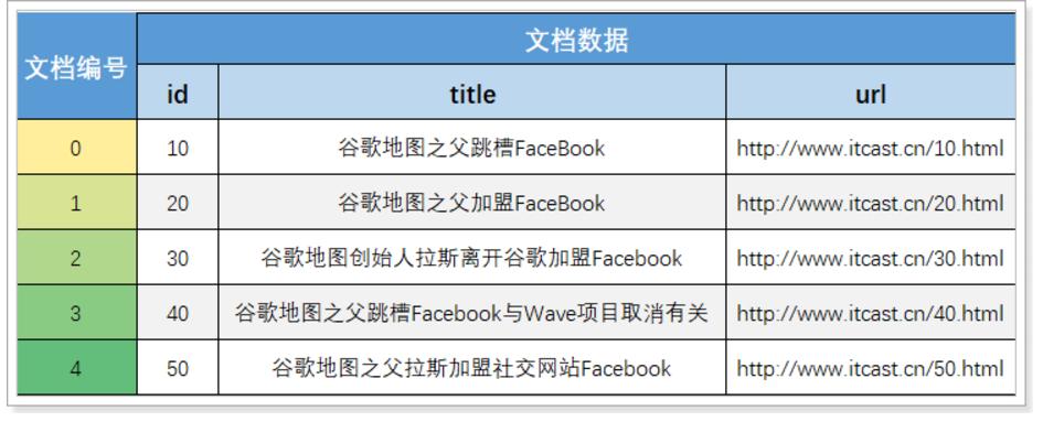 搜索技术,搜索技术解析