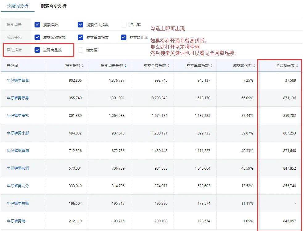 京东标题权重规则,京东商品短标题和长标题怎么展现