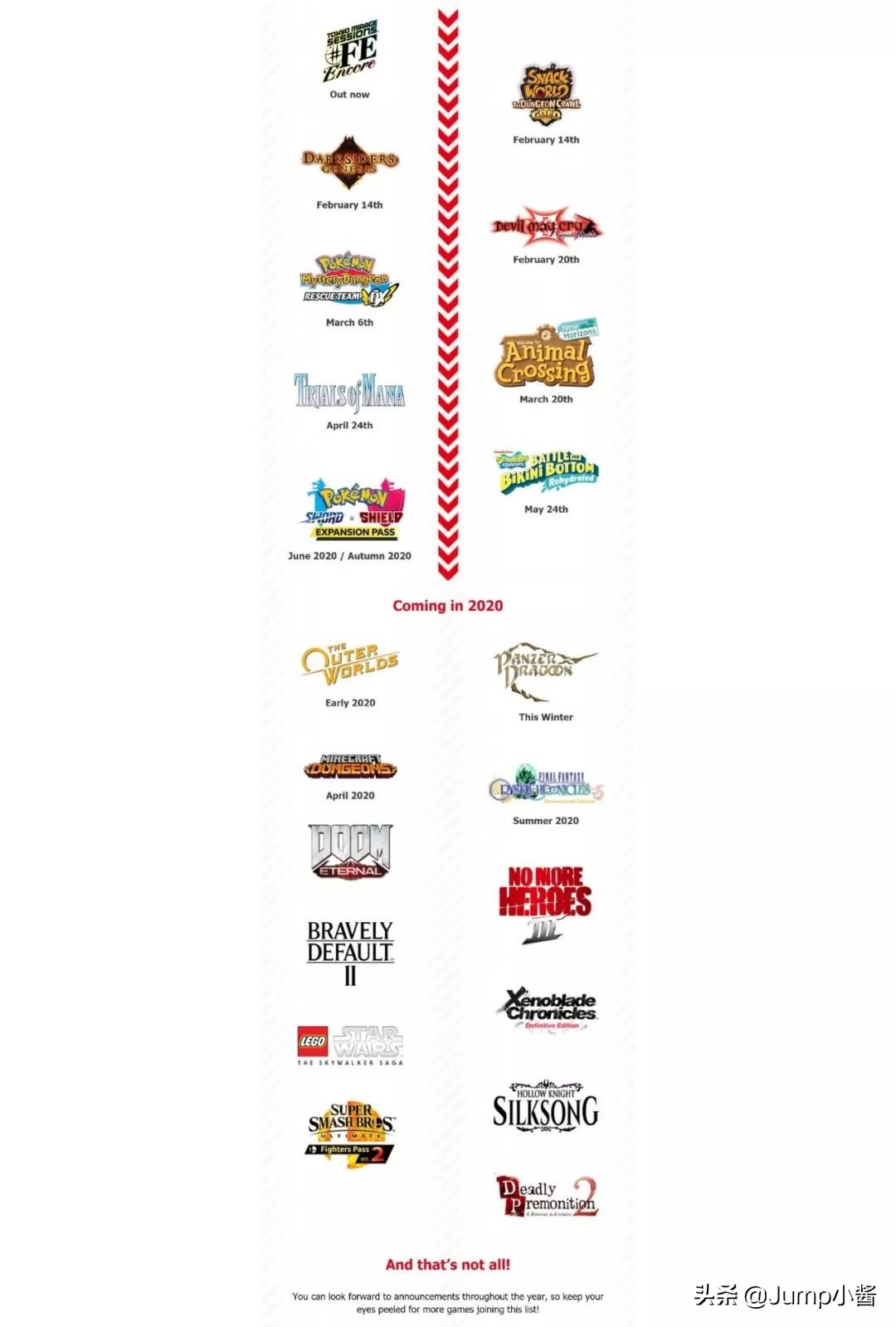 任天堂新固件藏玄机,任天堂新机有错误记录