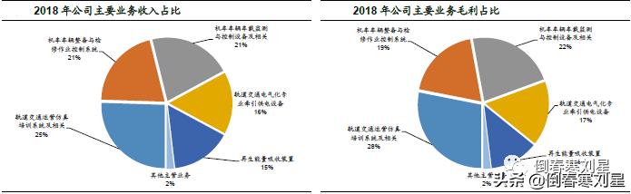 成妖股的必要条件,成妖基本条件