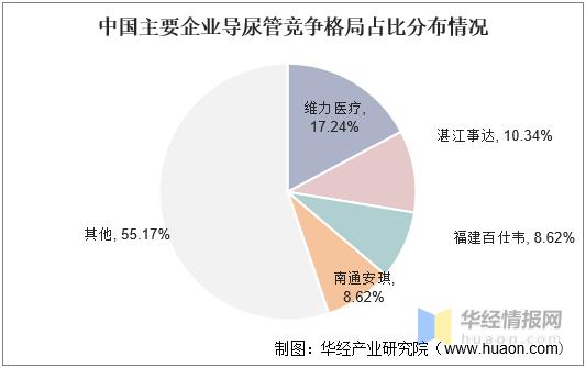 导尿管市场需求量,国内吸管行业市场竞争结构分析