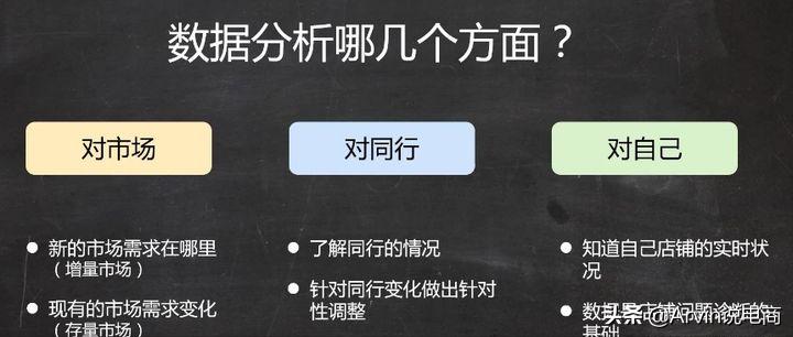 淘宝运营必须会哪些,新开淘宝店怎么运营起来