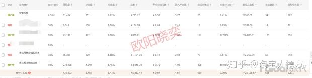 直通车的定向推广影响点击率吗,直通车标准计划里的定向推广