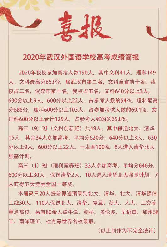武汉外国语小学入学亲身经历,武汉外国语学校有多厉害