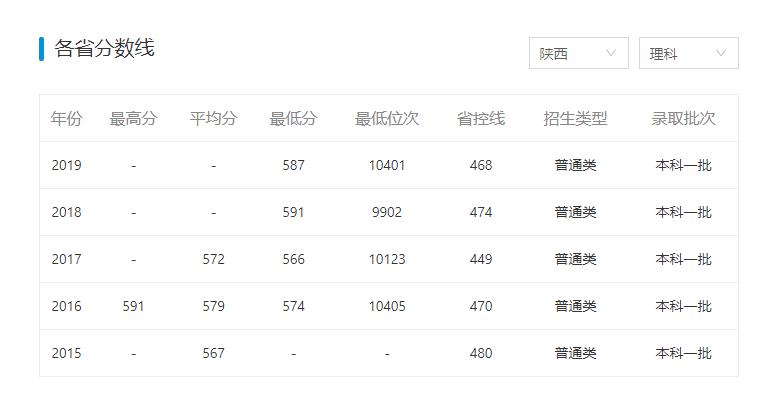 有哪些学校听着像“野鸡大学”，但其实是正经大学？