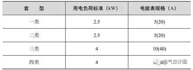 电气照明设计的主要任务是什么,电气照明设计说明通用