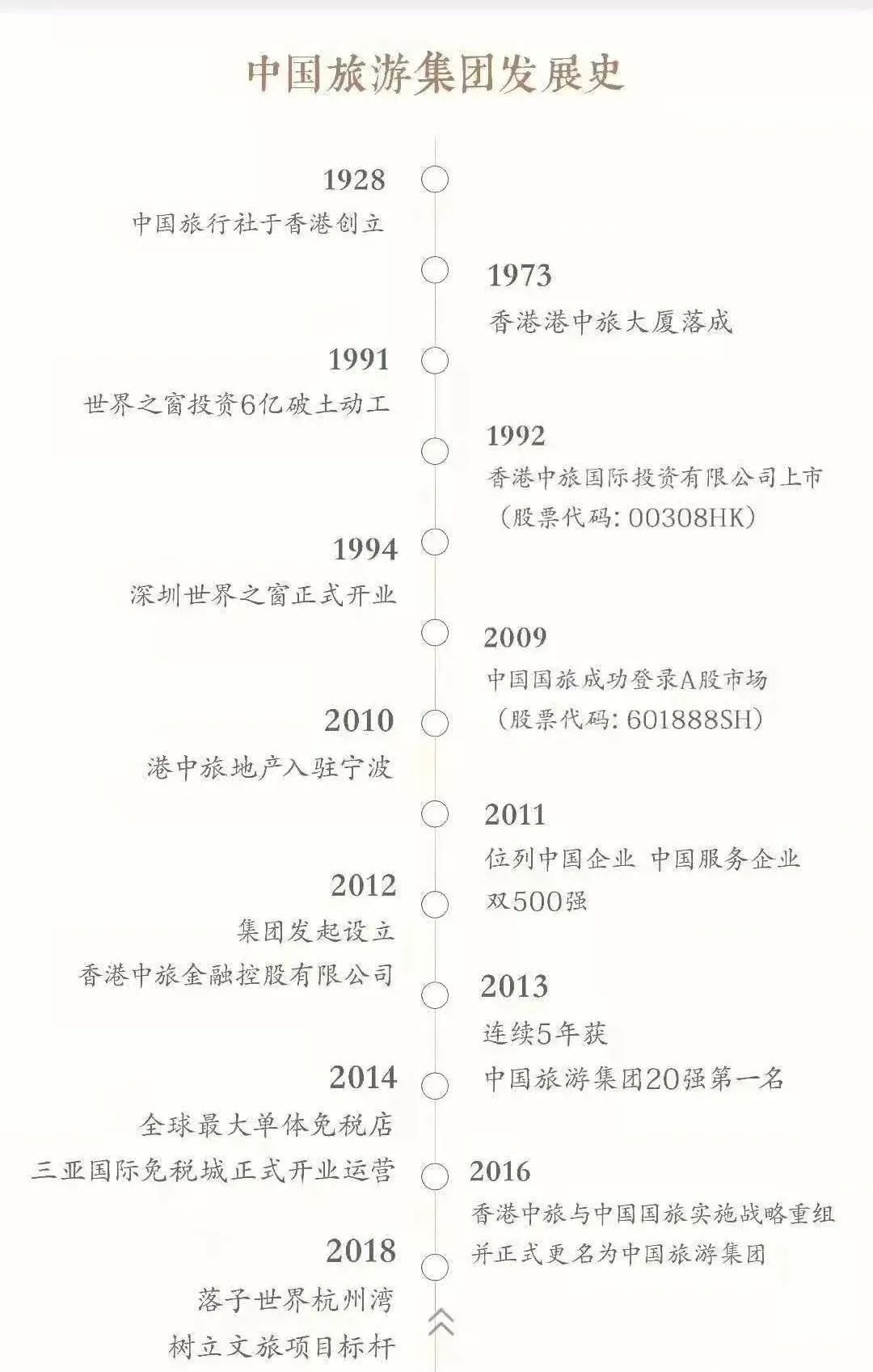 杭州湾港中旅锦绣东方小区实景图,港中旅锦绣东方图片