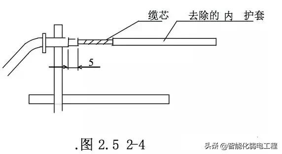 光缆施工与维护视频,光缆布线的技术要点
