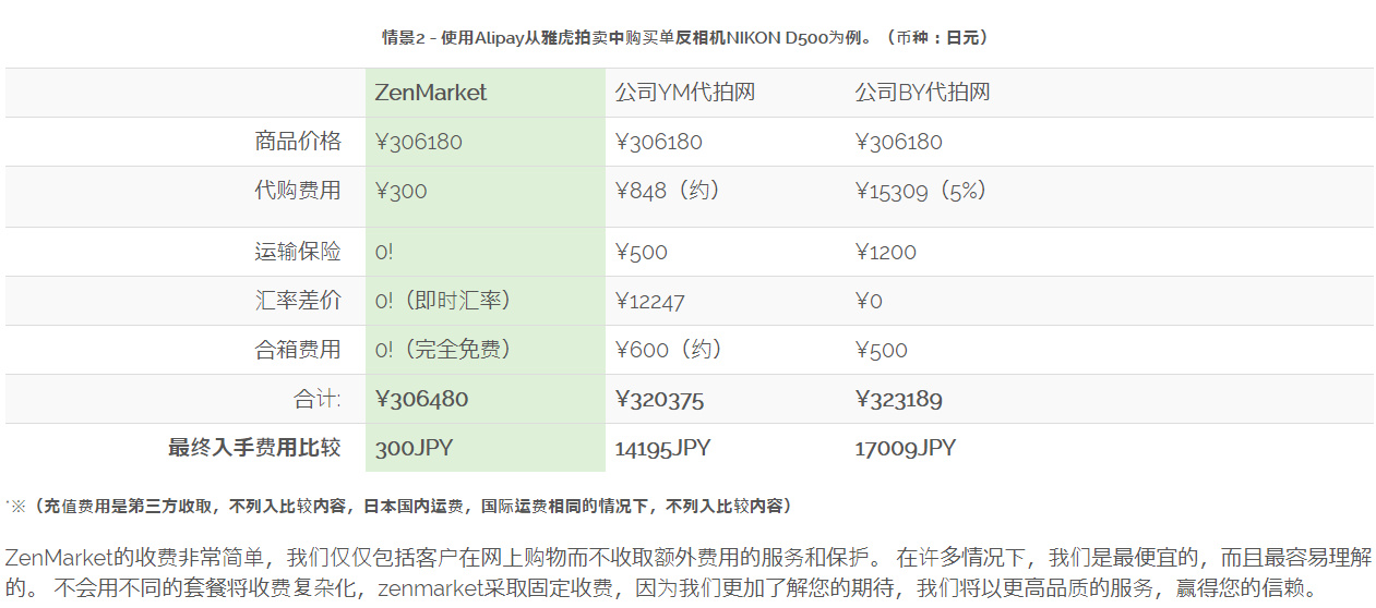 显高质量好的羽绒服推荐,11.11值得入手的羽绒服