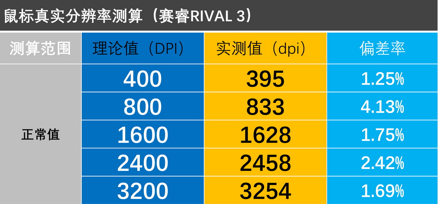 3395鼠标最推荐入手哪一个,小米鼠标399块钱