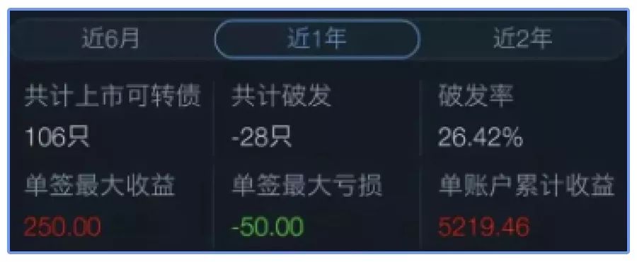 鍙岃壊鐞冨拰鐐掕偂鍝釜瀹规槗鏆村瘜,鍙浆鍊轰腑濂栧嚑鐜囨湁澶氬ぇ