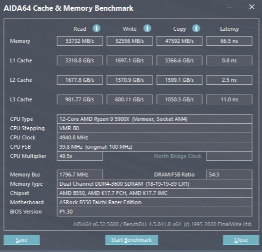 技嘉b550大雕主板评测,华擎x570太极雷蛇怎么样