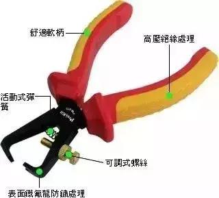 水电工经常用到的工具,水电工工具大全基础知识