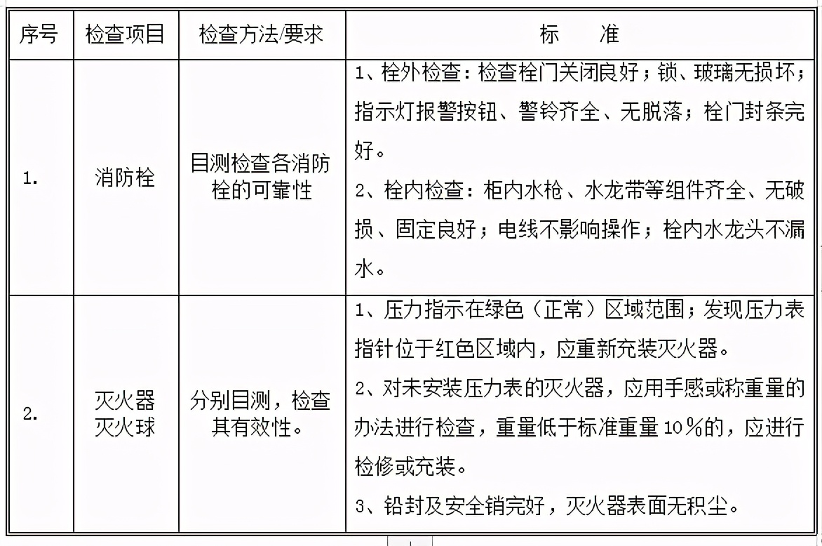 老周资料—消防设备管理及保养规程