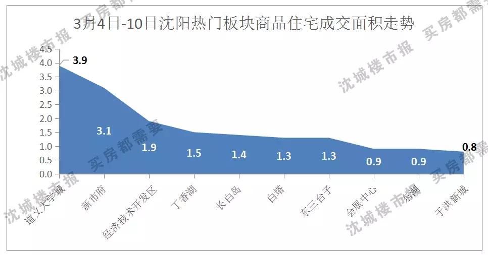 道义房价,沈北道义最新房价