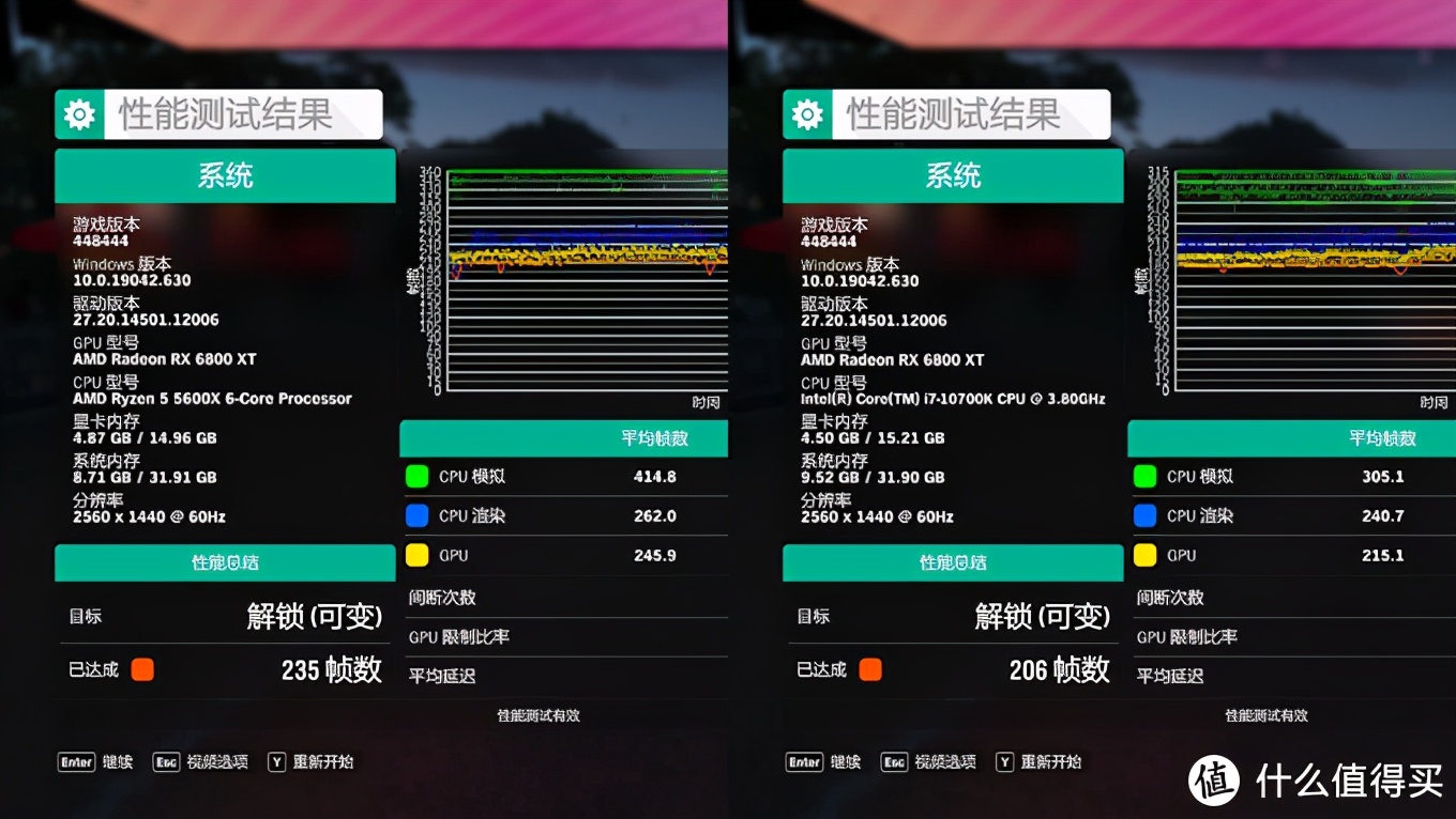 真就6打8下克上？5600X大战10700K游戏实测对比