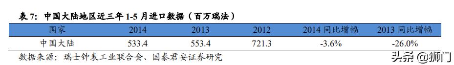 历峰和斯沃琪哪个集团手表可靠,历峰斯沃琪劳力士