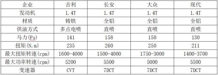 小排量开出推背感,1.4t跑起来像自吸发动机