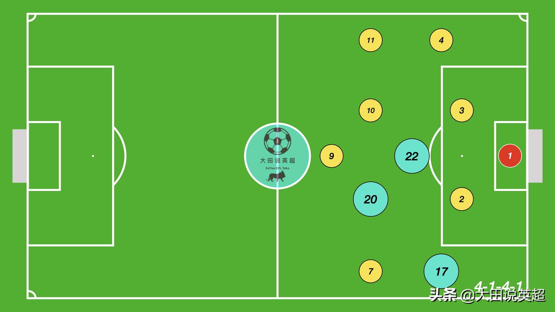 校园足球4123阵型适合什么战术,校园足球简单策略