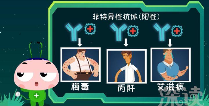 李国庆感染梅毒,李国庆谈梅毒感染是真是假