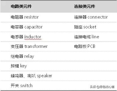 基础元器件认知,常见电路元器件认知