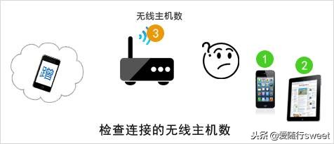 你家wifi被蹭网了吗语音,你家的wifi又被蹭了